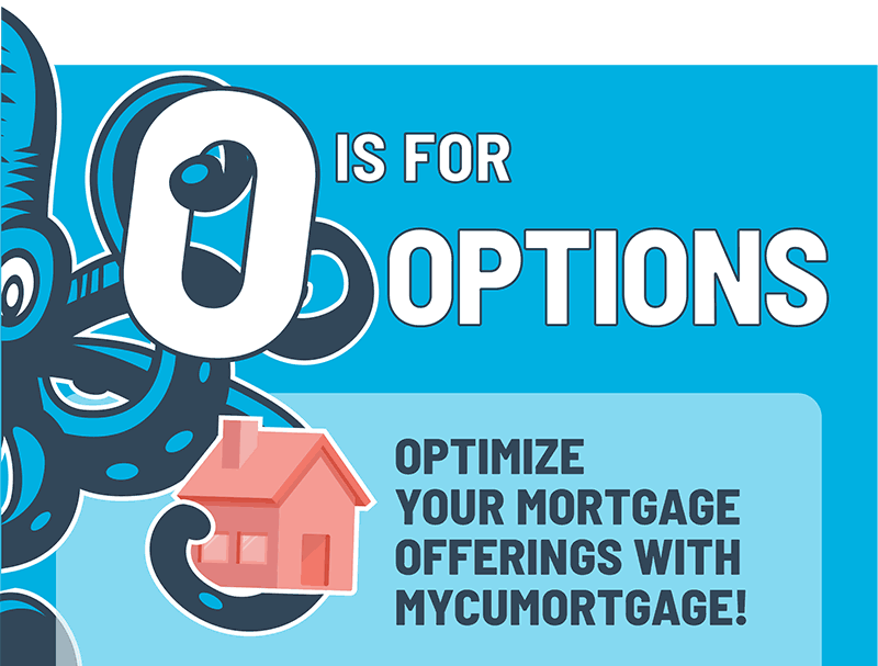 O is for Options